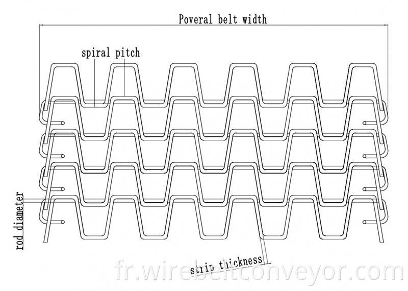 Washing Equipment Belt Parameter